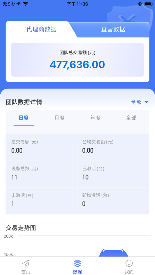 #2. 创盈秘书 (iOS) 由: FU JIAN LONG SHENG XIN XI KE JI Co.Ltd.