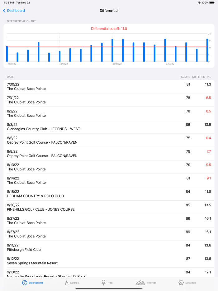Golf Handicap Tracker and Scores