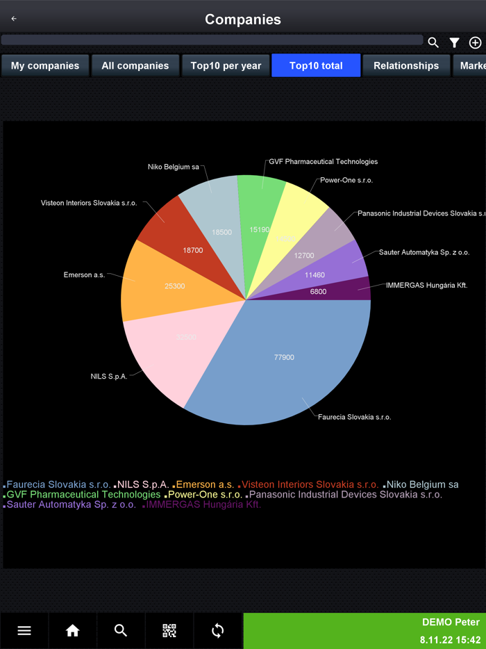 BusinessReport Mobile CRM