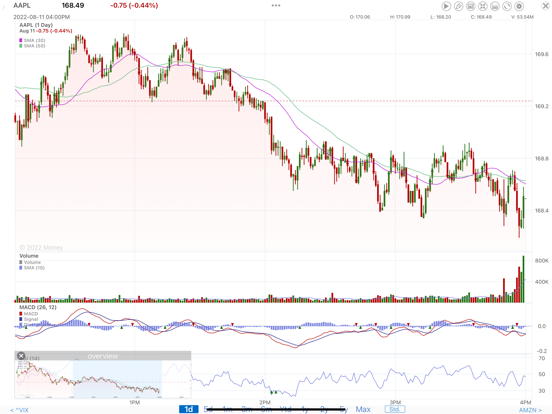Expense & Budget iPad screenshot 6 - Finance app