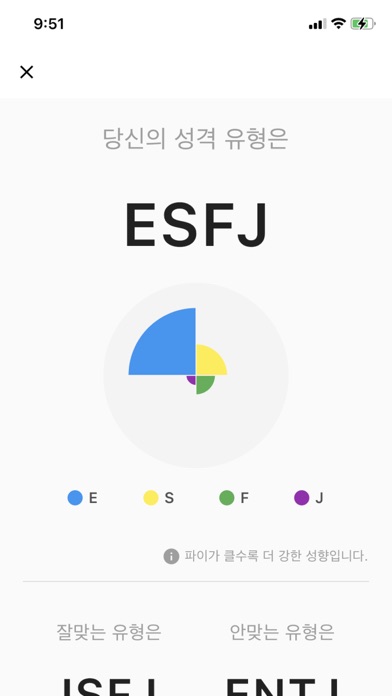16 성격 유형 콘텐츠 모아보기のおすすめ画像4