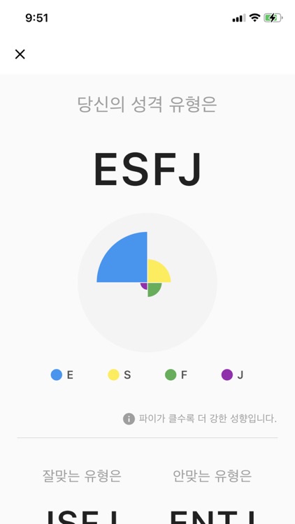 16 성격 유형 콘텐츠 모아보기 screenshot-3