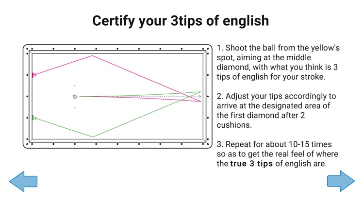 Billiards Aiming Assistant