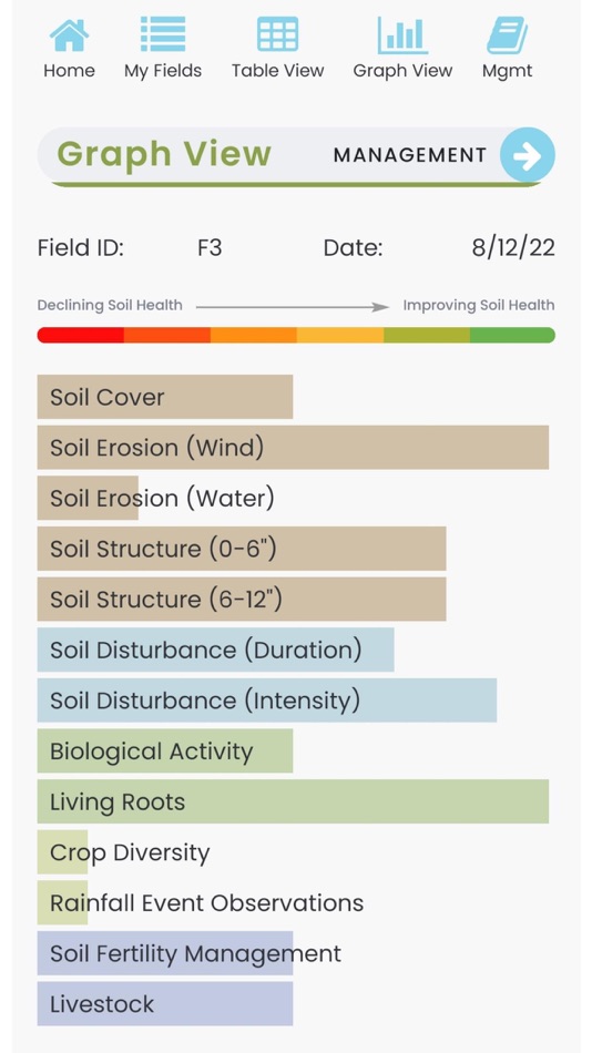 #4. Soil Health Assessment App (iOS) 由: South Dakota Soil Health Coalition
