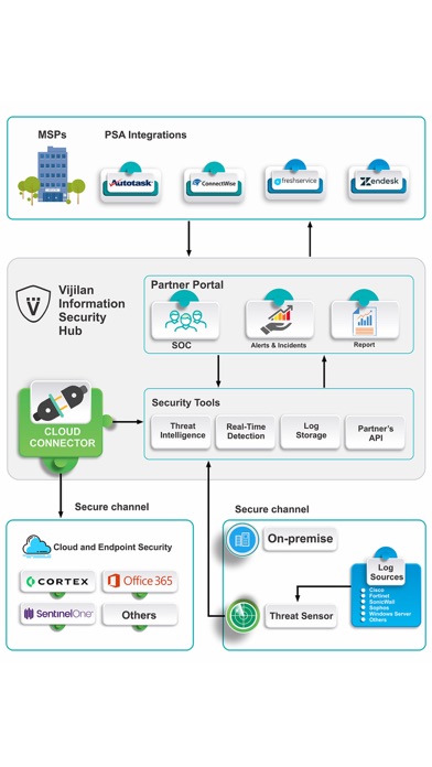 Vijilan - IT Security Screenshot