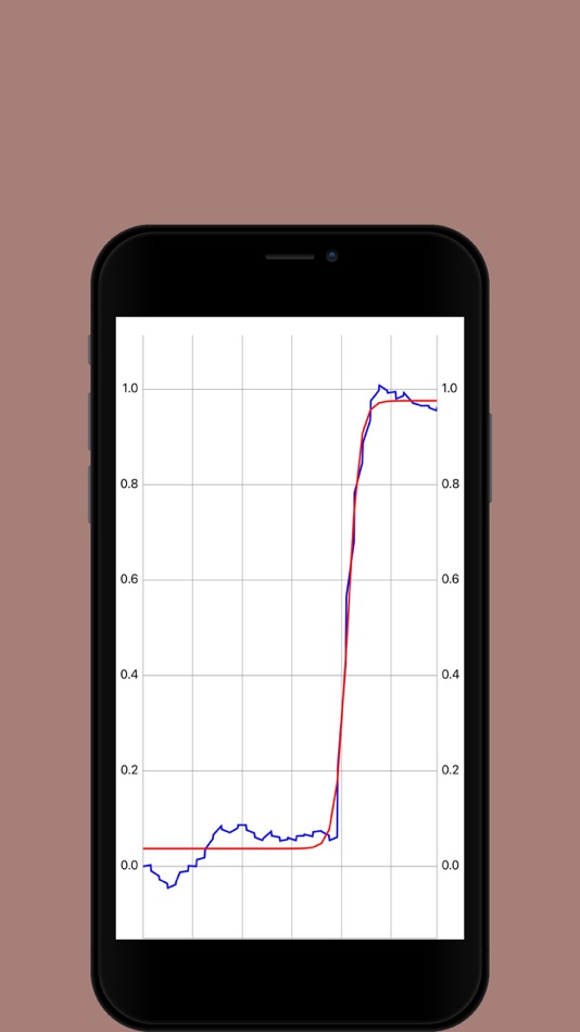#3. Eye Movement Measurement (iOS) 由: iFast