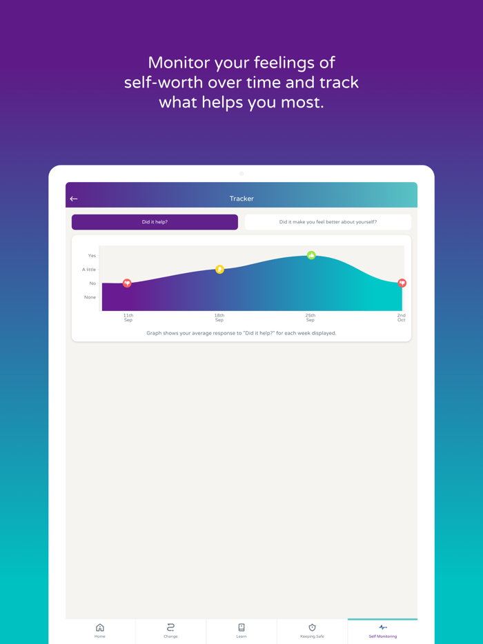 Worth Warrior help body image
