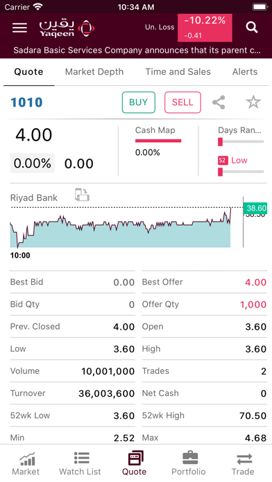 Tadawuly Yaqeen Screenshot
