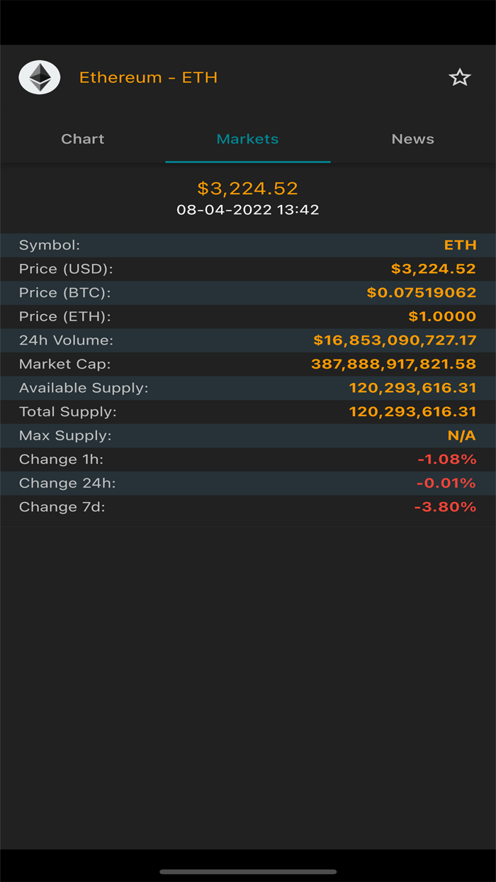 Crypto Coin Market Cap