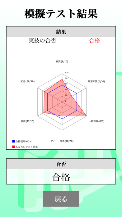 【Lite版】秘書検定２級「30日合格プログラム」のおすすめ画像3