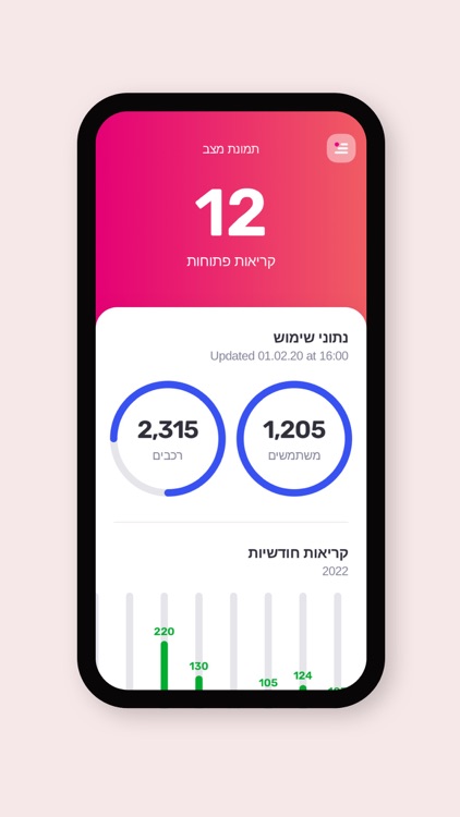 Amdocs MyCar Fleet Manager