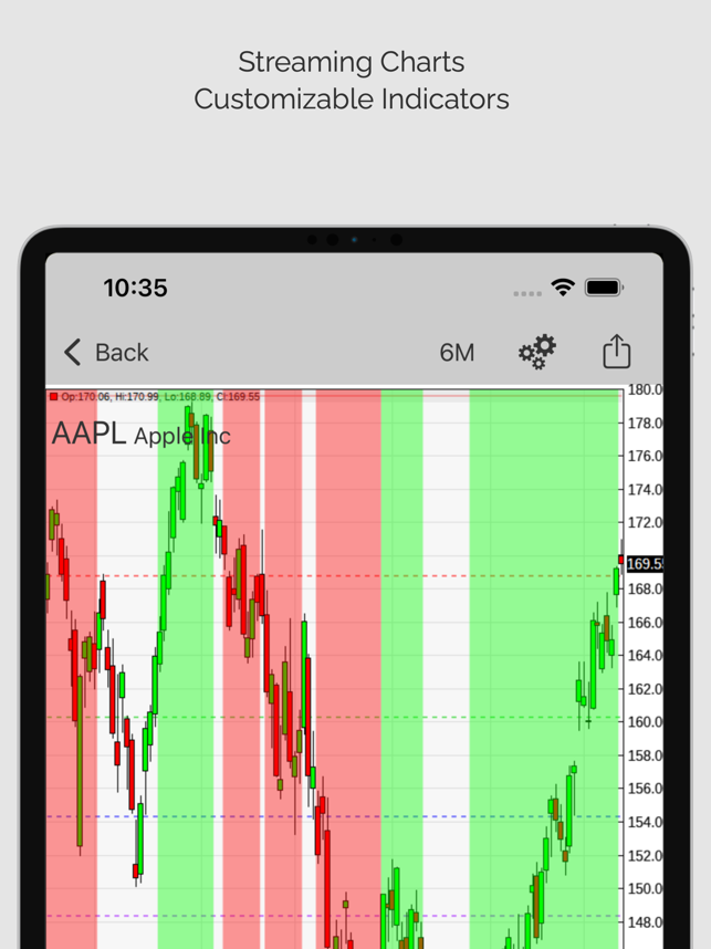 Captură de ecran Stock Signals Pro (ms).