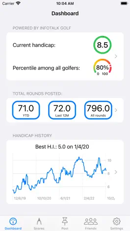Game screenshot Golf Handicap Tracker & Scores mod apk