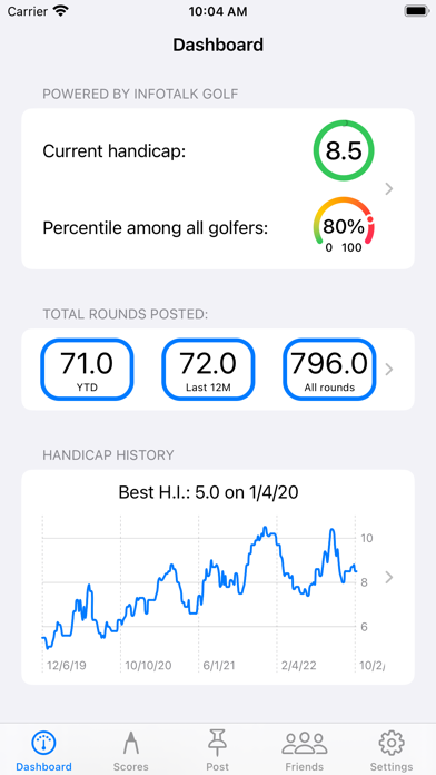 Golf Handicap Tracker & Scores的使用截图[1]