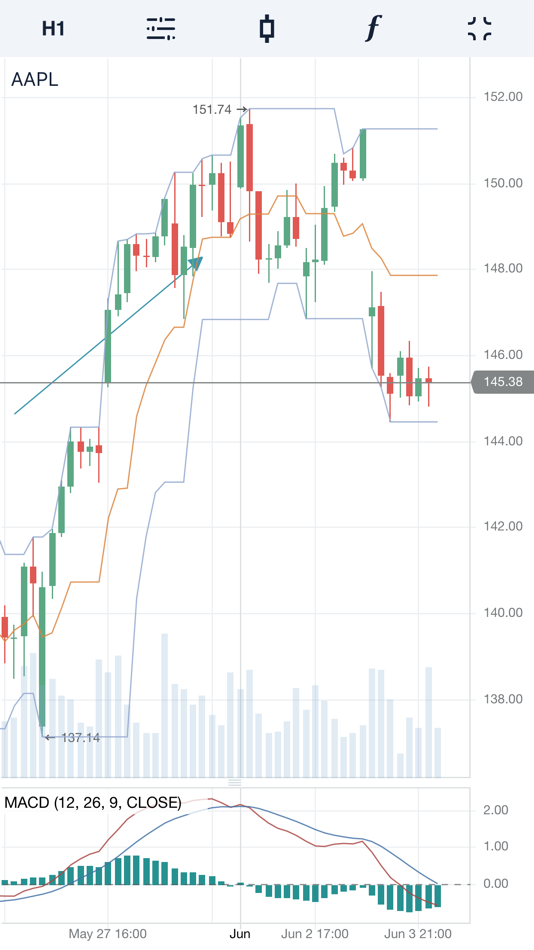 #5. Lime Trader (iOS) 由: Lime Trading Corp