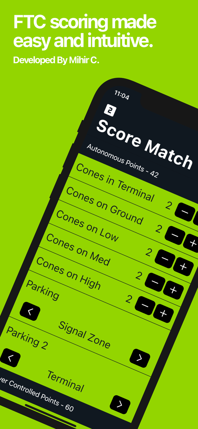 FTC Scorer 2022 by Mihir C.