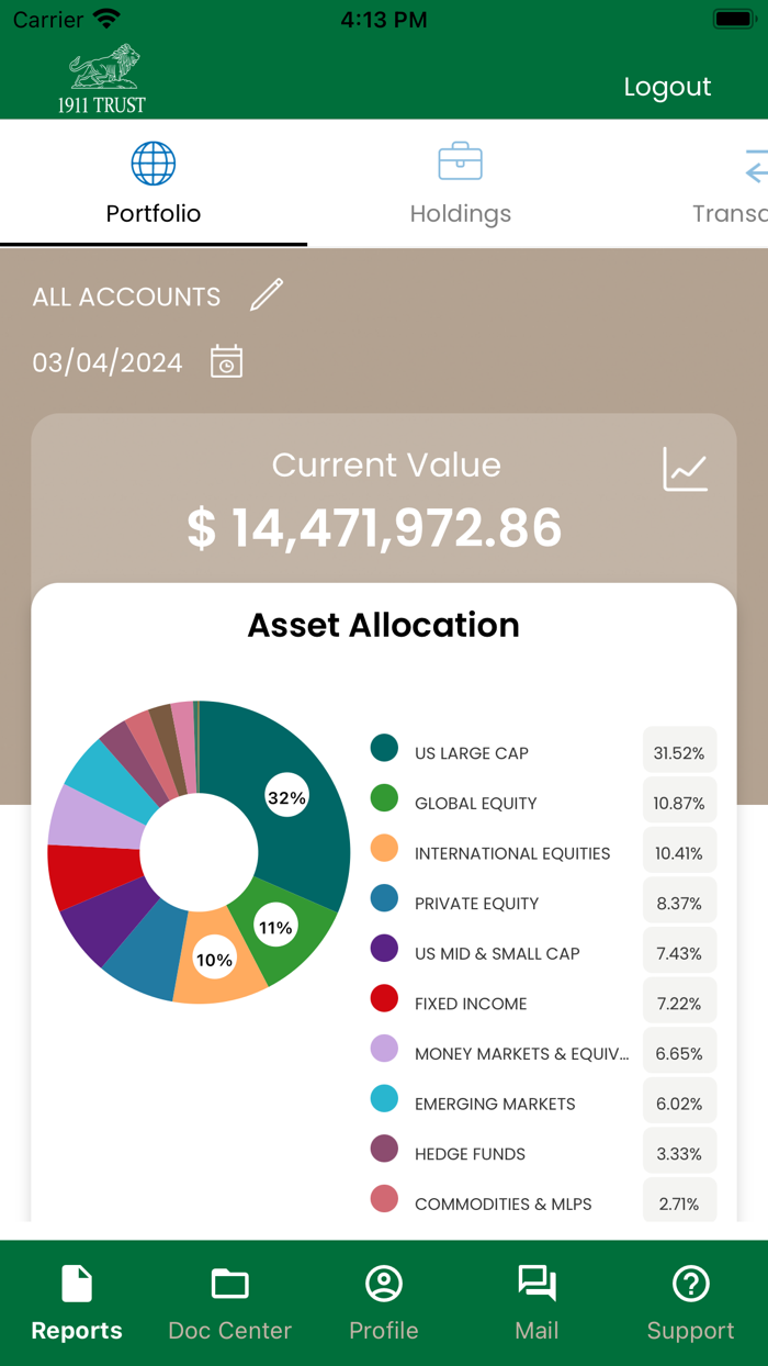 1911 Trust Co Access