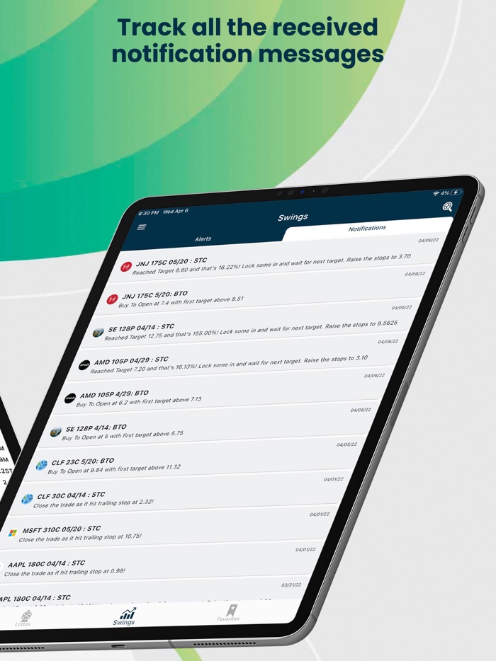 Options Alerts - Swing Signals