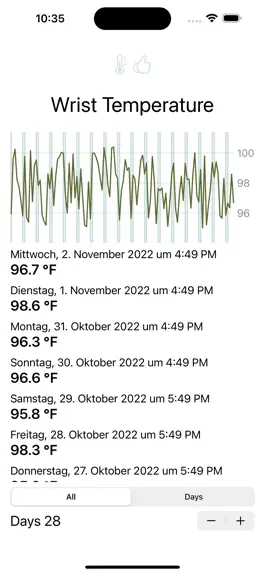 Game screenshot Wrist Temperature Analyse mod apk