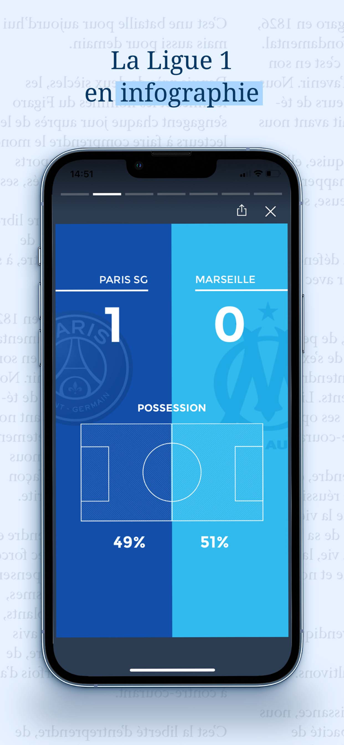 Le Figaro Sport info résultat