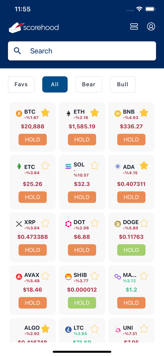 Scorehood Crypto Analysis Tool