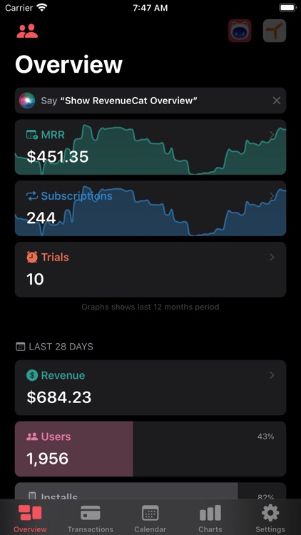 RCKit - RevenueCat Dashboard