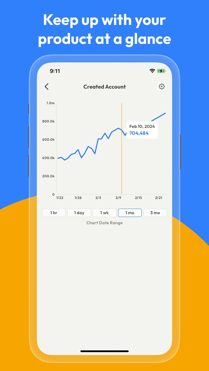 MiniHog View PostHog Analytics