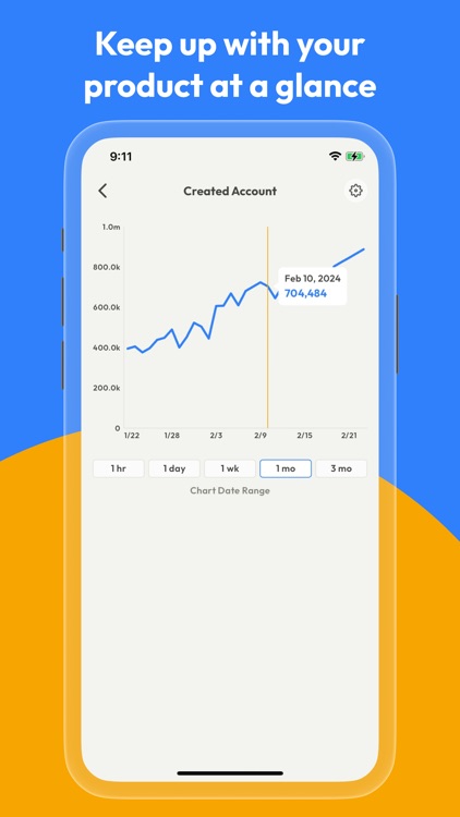 MiniHog View PostHog Analytics