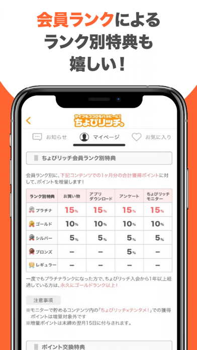 ちょびリッチ- 外食やアンケートでもポイントが貯まるのおすすめ画像4