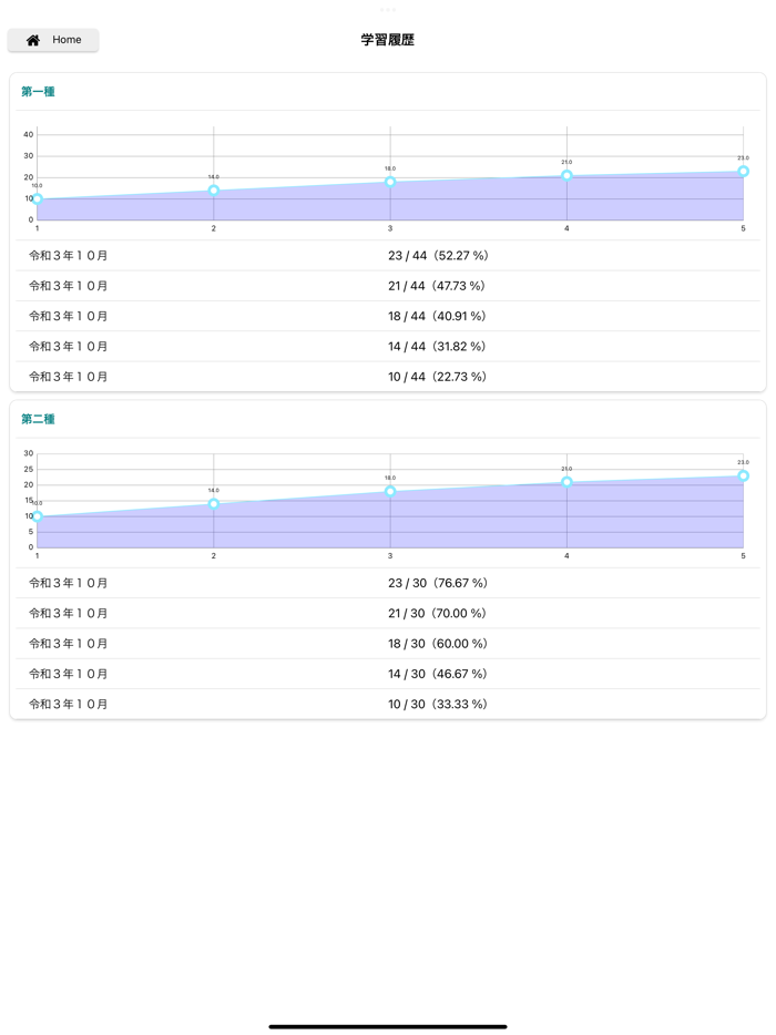 衛生管理者　第一種／第二種過去問