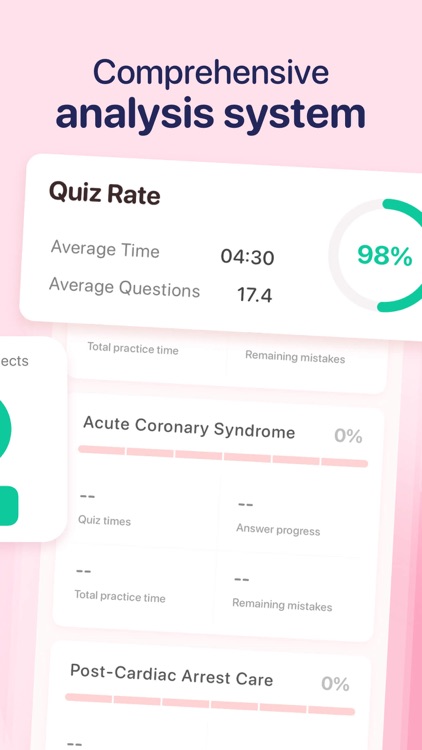 NCLEX PN & RN Exam Prep 2024 screenshot-4