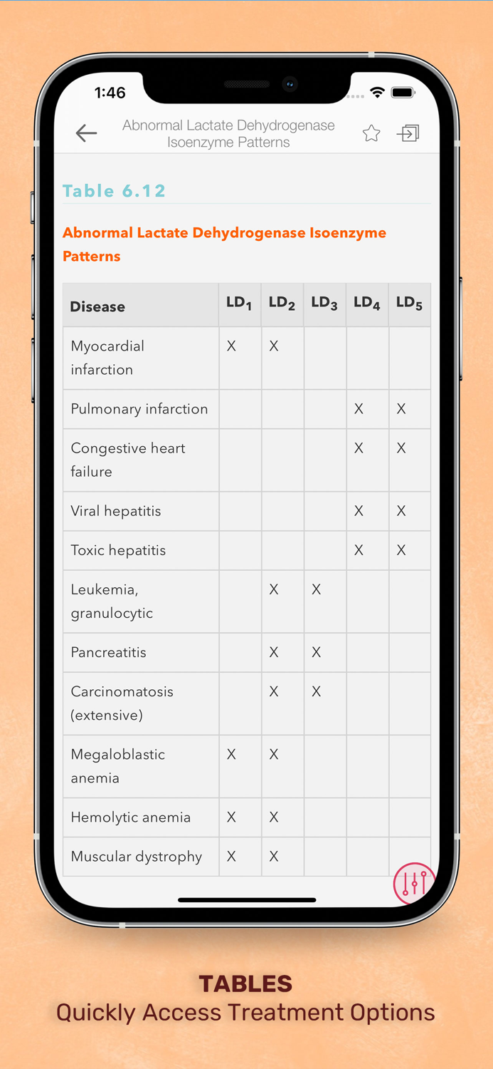 Manual Lab and Diagnostic Test