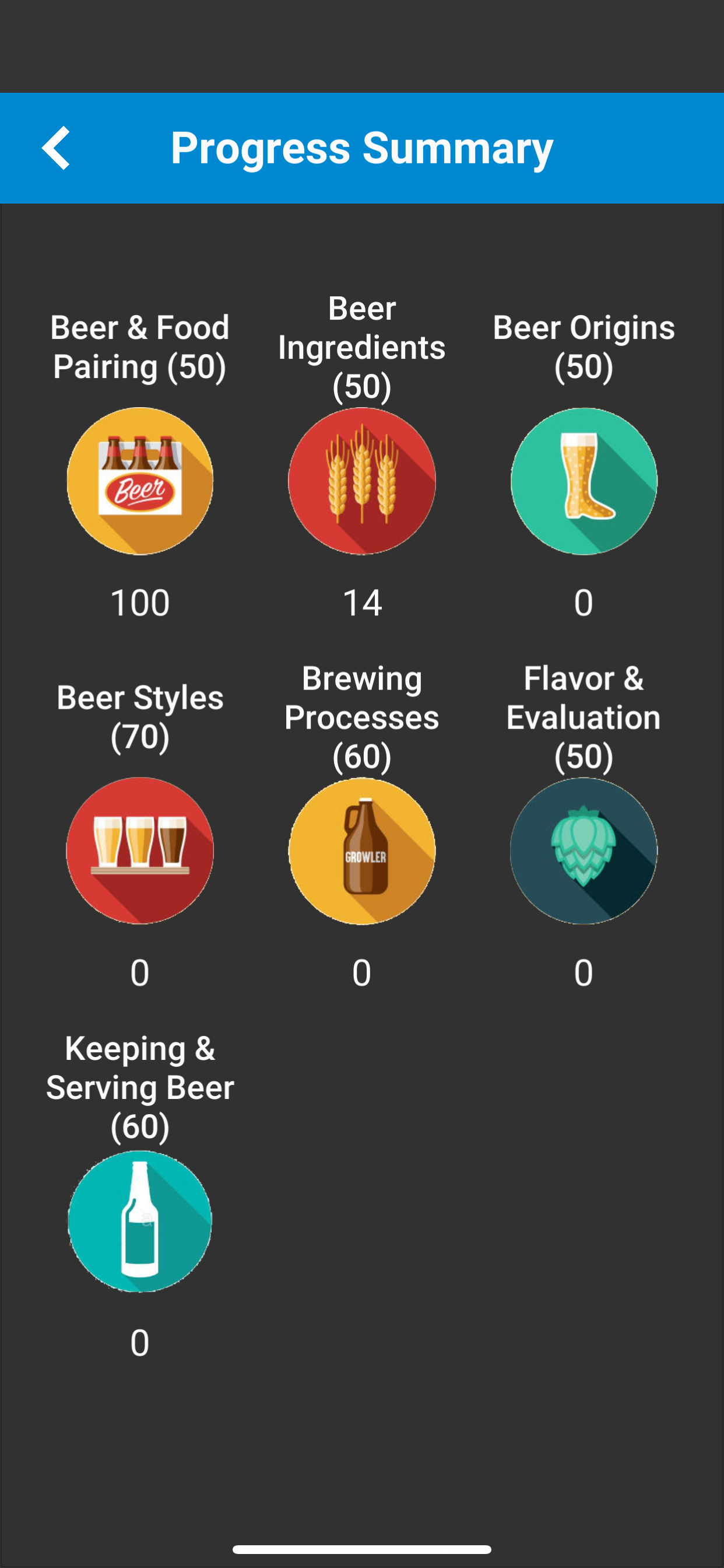 Beer Certification Quiz