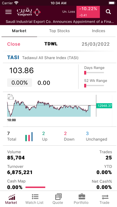 Tadawuly Yaqeen Screenshot