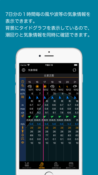 タイドと気象情報 - SurfTideX screenshot1