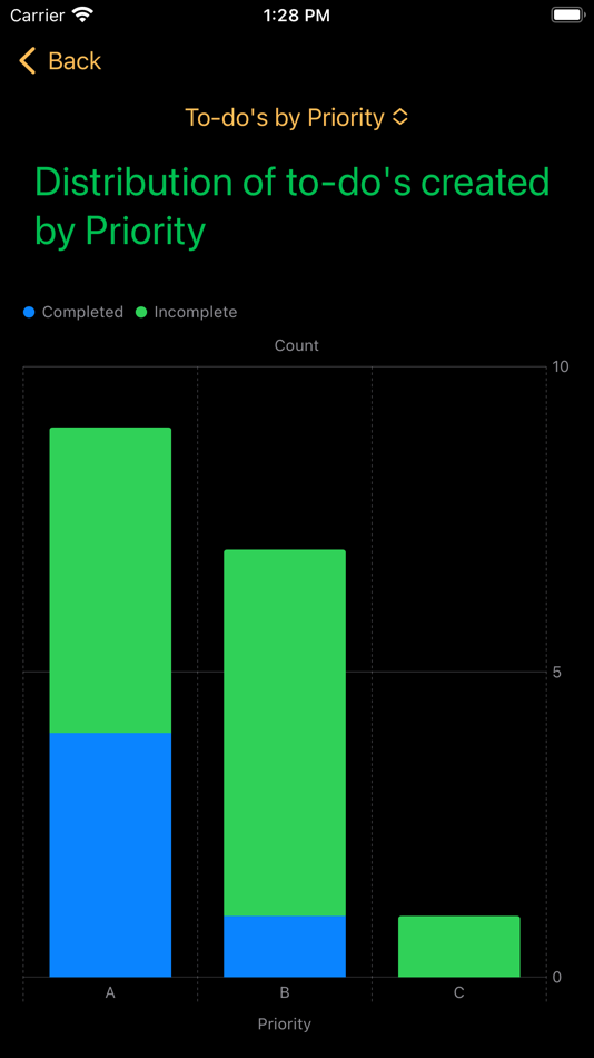 #2. Prioritize (iOS) 由: Justin Ngan