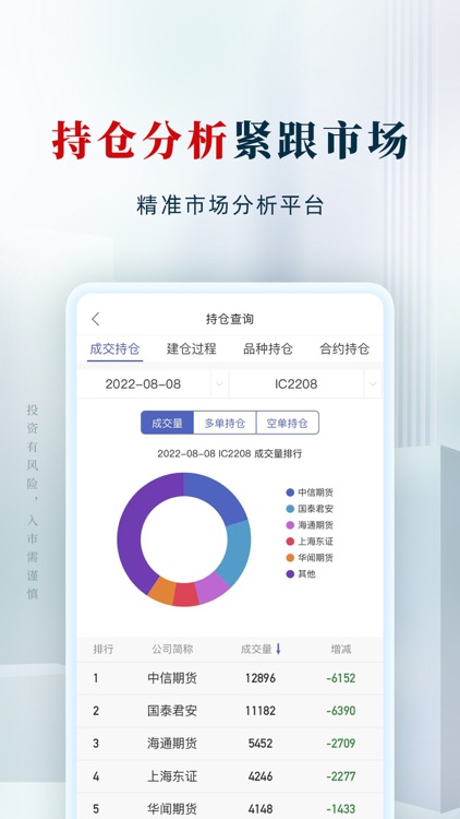 西部期货开户交易