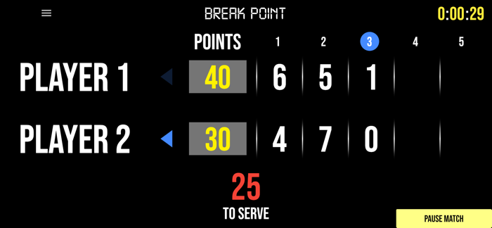 BT Tennis Scoreboard