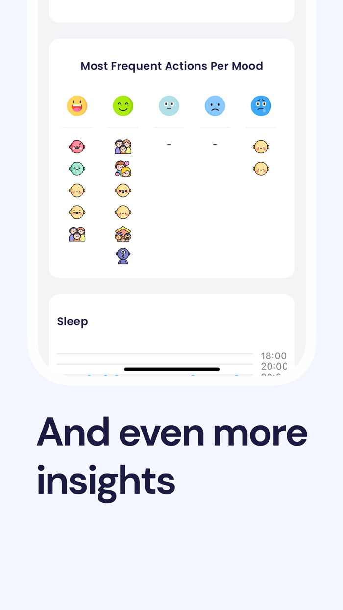 Blissful Journal, Mood Tracker