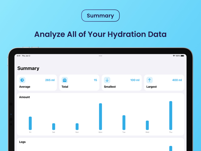 Waterit Water Log and Hydration