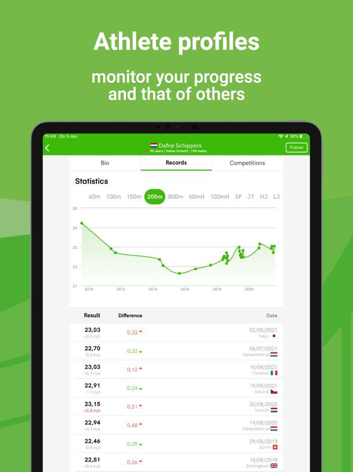 Athletics.app Atletiek.nu