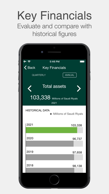 Maaden Investor Relations