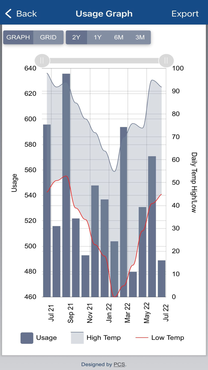 Sylacauga Utilities Board