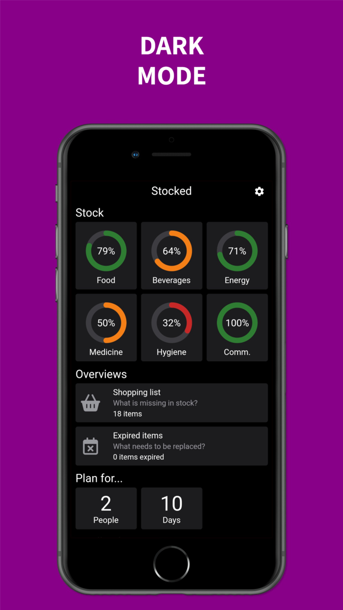 Stocked Household Supplies