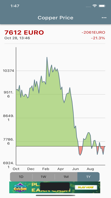 Copper Market Price Screenshot