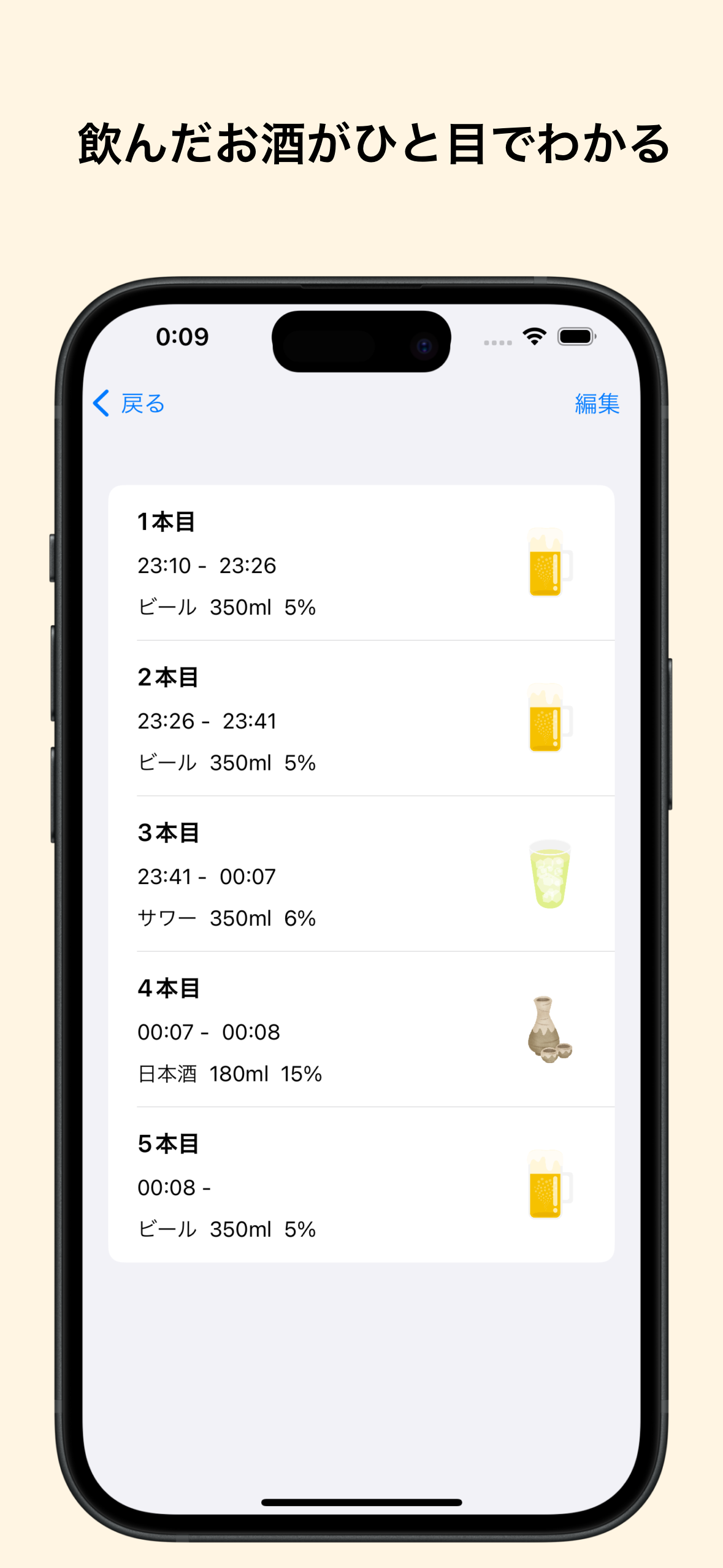 アルコールカウンター