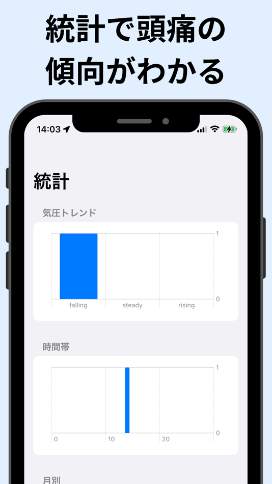 #3. 気圧予報 (iOS) Podle: Noboru Kato
