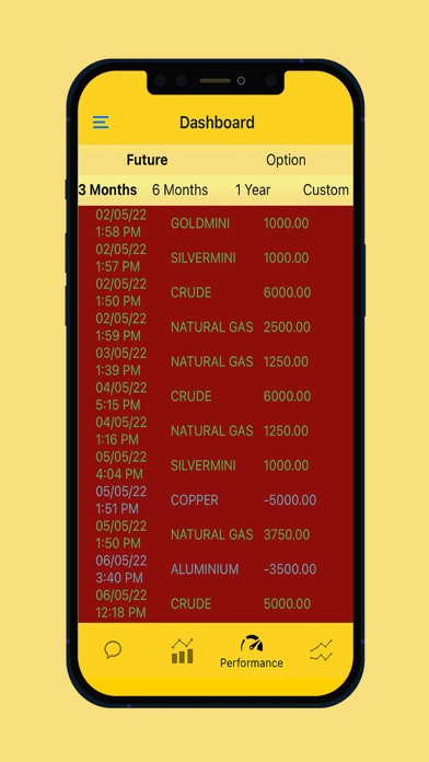 Commodity Market Tracker Screenshot