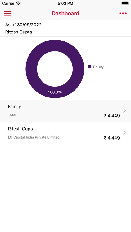 LC INDIA Wealth