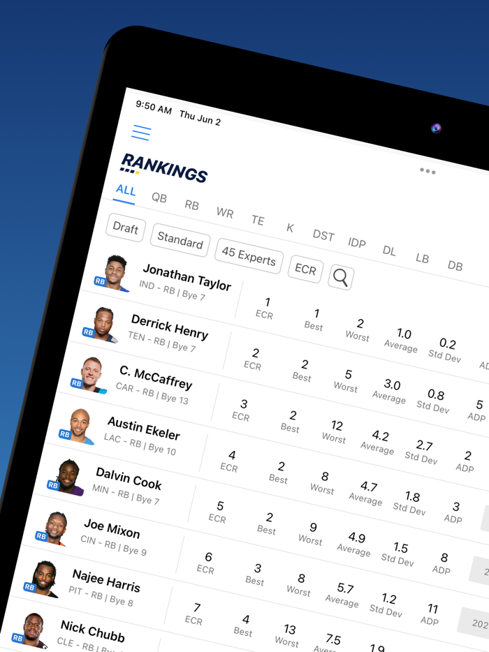 Fantasy Rankings and Stats